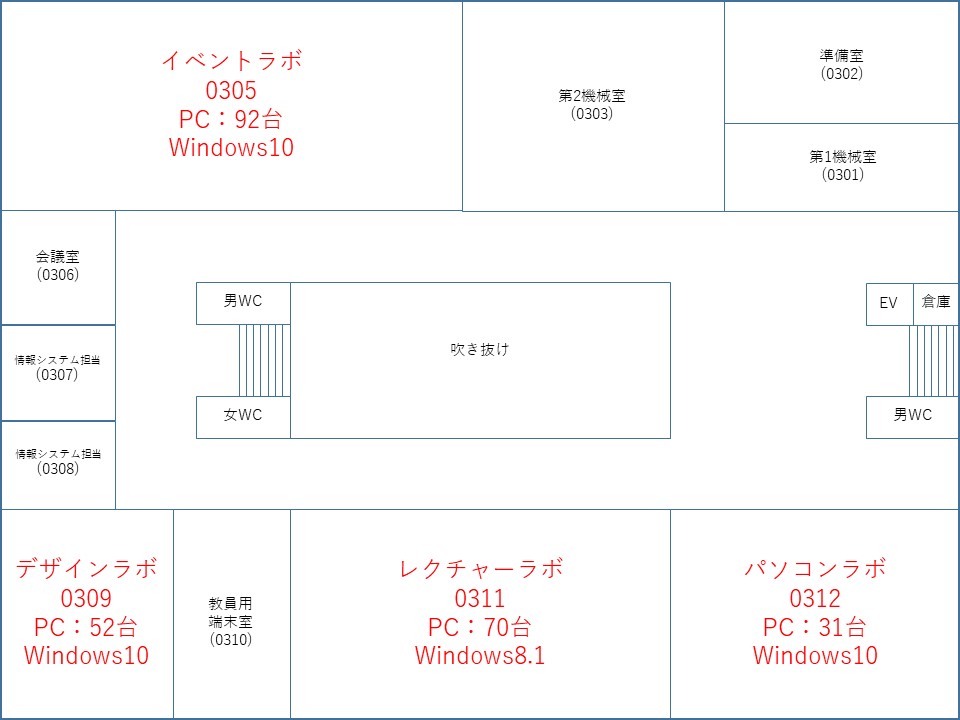 オファー その他配置担当